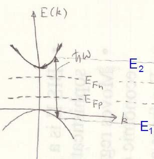 E 2 and E 1 are related by the photon energy m r : the reduced effective mass of the