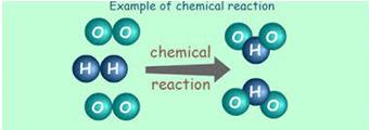 Chemical Energy -E Chem Energy sored chemically Sored in molecular and aomic bonds When you break he bond and form new bonds which require
