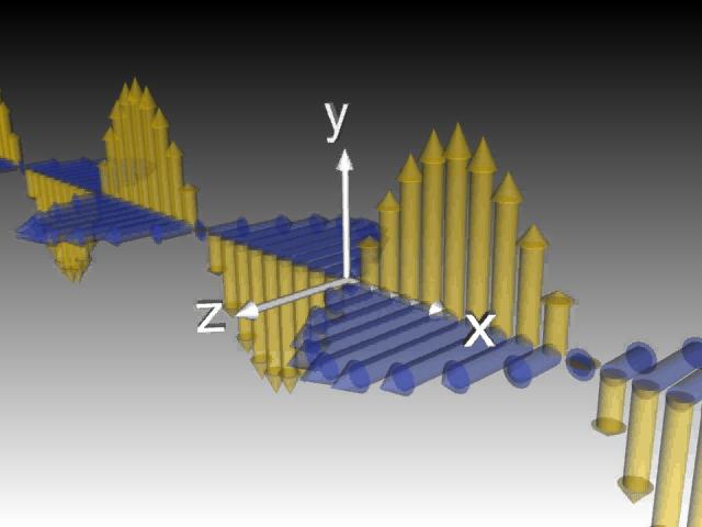 Wave propagating in x direction: E=E m sin(kx-ωt) j B=B m sin(kx-ωt) k c=e m /B m =(µ 0 ε 0 ) -1/2 :