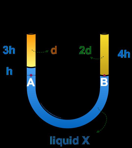3. 3. Te liquids of densities d, d and liquid X are in 4. equilibrium in a U-tube as sown in te figure. 4. Mercury is poured into a U-tube as given in Figure-1.