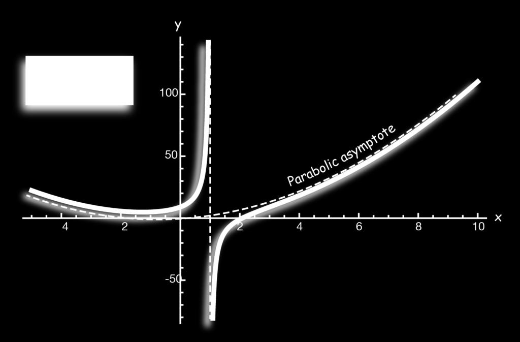 Curved Asymptotes When the degree of the numerator of a rational function differs by more than one from the degree of the denominator, the function will have curved asymptotes.
