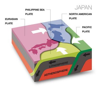 Japan tectonic plates 2 Japan