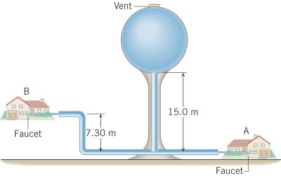 must the pump generate to make the water reach the nozzle at ground level, 71 meters above the pump? The pressure differential in any water column is given by P = ρgh.