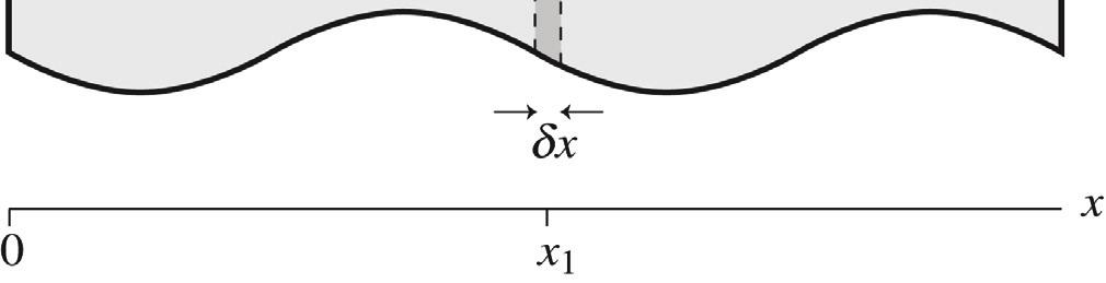 It s reasonable to start out with a mini-lecture that summarizes the reasoning linking the probability of detecting a photon in δx to the square of the amplitude A(x) 2.