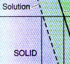 pt. of pure solvent T f = f.pt. solvent in solution m = molality, k f = f.pt. Constant -2.