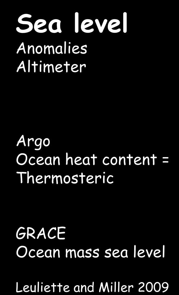 Sea level Anomalies Altimeter Argo Ocean heat content =