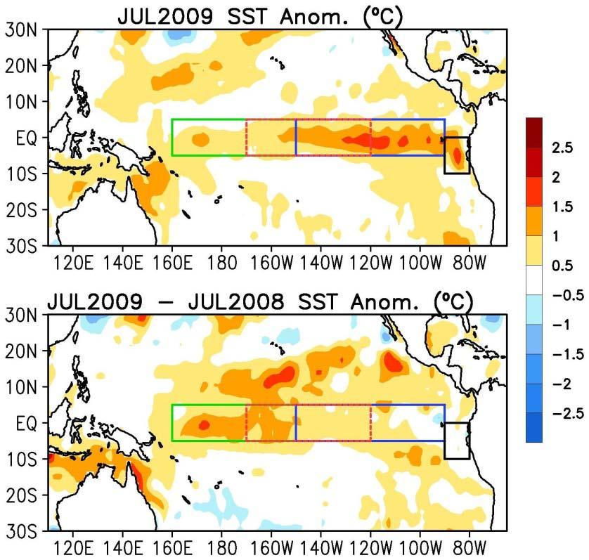 Evolution of Pacific NINO SST Indices Nino 4 Nino 3.4 Nino 3 Nino 1+2 - El Niño conditions -(NINO 3.4 > 0.