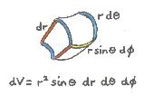 The vlume element dv in sphericl crdintes The prlellpiped pprches rectngulr bx s dr, dθ, dφ, s the vlume element is just The prbbility P(r, θ, φ ) tht yu find n