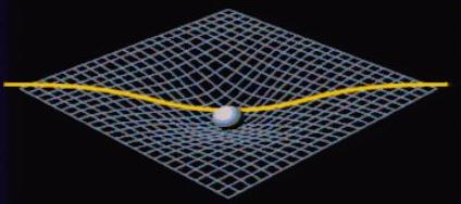 General Relativity Newton s theory does not obey special relativity