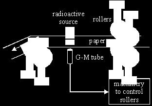 (b) Tritium is one of the elements found in the waste material of the nuclear power industry. The diagram below shows a worker behind a protective screen.