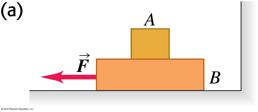 55. A force pulls on two blocks as shown in the figure at the right. The static coefficient of friction between blocks A and B is µ S = 0.30 and the kinetic coefficient of friction is µ K = 0.20.