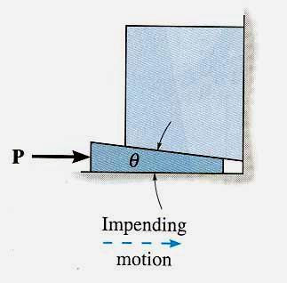 READING QUIZ 1. A wedge allows a force P to lift a weight W. A) (large, large) B) (small, small) C) (small, large) D) (large, small) W 2.