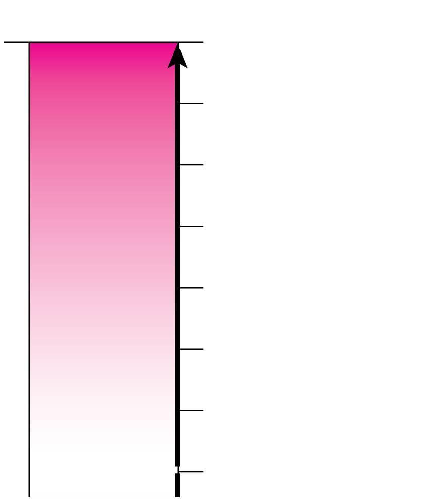 Increasingly ACIDIC (Higher H + concentration) Figure 2.
