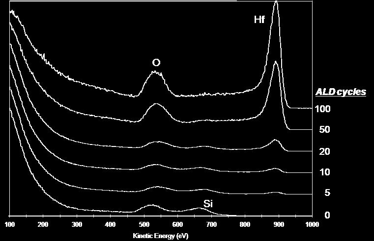 Spectroscopy Incident Ion Mass = M 1 KE = E 0 Detected