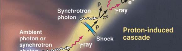 proton synchrotron) Emission location Single zone for all wavebands (completely
