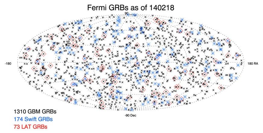 What does Fermi see?