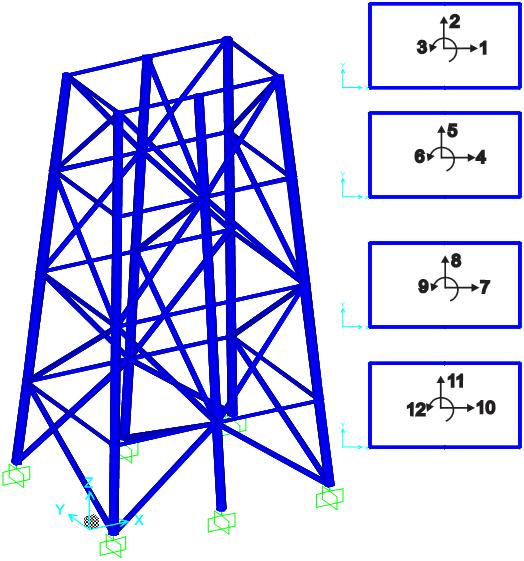 3-D platform: (shear structural model) 27