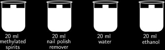 4. Carefully move each beaker to the warm (sunny) spot. 5. Observe each dish every two minutes. Note the volume in the beaker each time. 6. Continue making observations for 20 minutes.