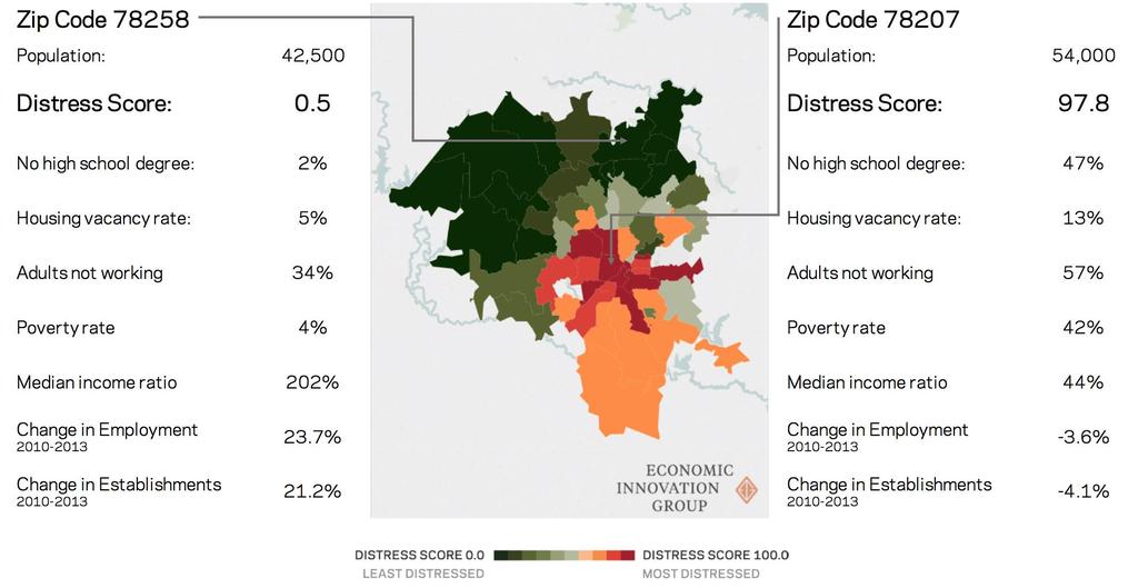 Large urban counties can be home to boom and blight simultaneously In San Antonio (Bexar County), 20 miles and 20 minutes separate zip codes that are