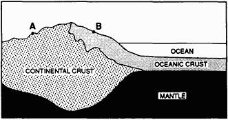 A) igneous rock with normal magnetic polarity B) igneous rock with reversed magnetic polarity C) sedimentary rock with normal magnetic polarity D) sedimentary rock with reversed magnetic polarity 44.