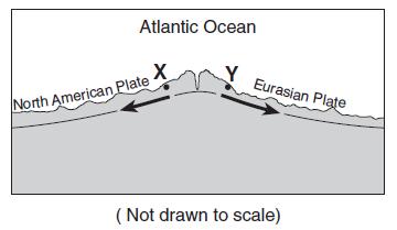 121. Base your answer to the following question on "cross section below, which shows an underwater mountain range in the Atlantic Ocean.