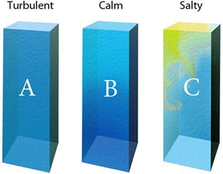 69. Which of the water columns would experience the greatest temperature differences with