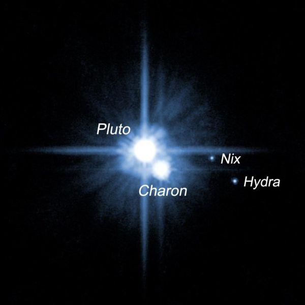 2 Pluto -- Basic Information Discovered by Clyde Tombaugh in 1930 Period: P orb = 248