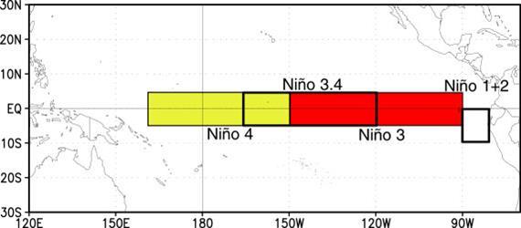 Niño Region SST Departures ( o C)
