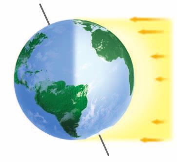 66.5 9 Figure 12-2 The Sun s rays strike Earth more directly at the tropics than they do at the poles.