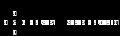 Q10. The symbol equation shows the reaction between methane and oxygen.