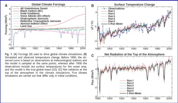 Climate Change Attribution Natural vs.