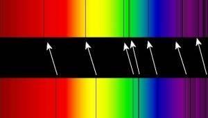 Red Shift Since spectra act as fingerprints, we can use the shift in wavelength as a measure of our relative velocity with respect to an object.