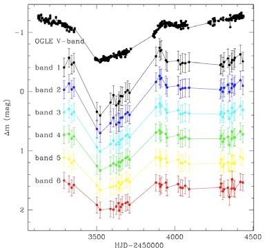 Accretion disk profile from quasar microlensing (Eigenbrod et al.