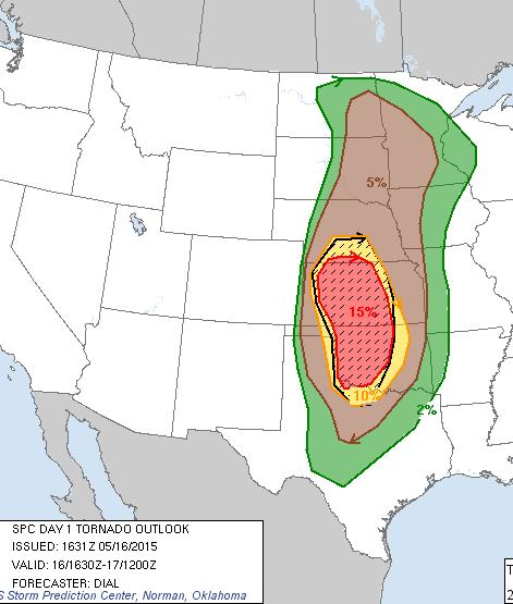 SPC Outlooks Issued up to 8 days out Highlight potential for Hail/Wind/Tornadoes Highlights