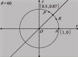 Also, in radians, sin ( 18) π_ = sin ( _ 17π 18 ) = sin ( _ 3π 18 ) = sin ( _ 19π 18 ). QY4 Sines and Cosines of Complements QY4 Given that cos 10º 0.