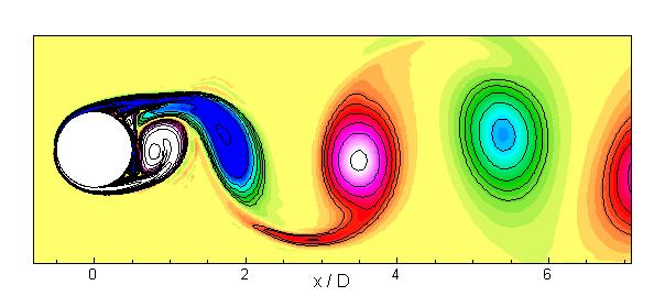 2D Flows Past a Circular Cylinder-2 Robust at moderately high Reynolds numbers: Re = 100 10 4