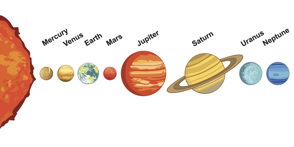 5 (a) The diagram below shows our Sun and the planets that make up the Solar System. 2 Sun Earth Jupiter Saturn Uranus 1 3 4 sntpzh / istock / Thinkstock (i) Name the planets marked by numbers.