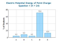 What is the change in the poten/al energy of charge +q uring this process? A. kqq/r B. kqqr/r 1 2 C. kqqr/r 2 2 D. kqq((1/r 2 )-(1/r 1 )) E.