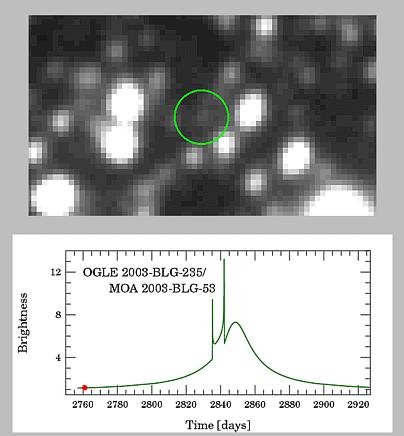 Successful detection from the OGLE Successful detection from the OGLE survey Probably a