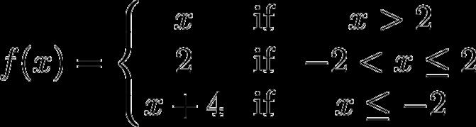 16. (a) The function f is defined as follows: (i) Sketch the graph of f (x), (ii) Determine the domain and range of f (x).