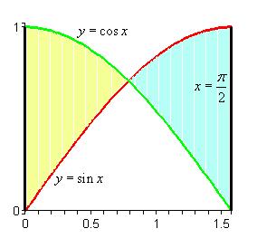 So, we have another situation where we will need to do two integrals to get the area. The intersection point will be where sin = cos π in the interval. This will be =. So, here is the area.
