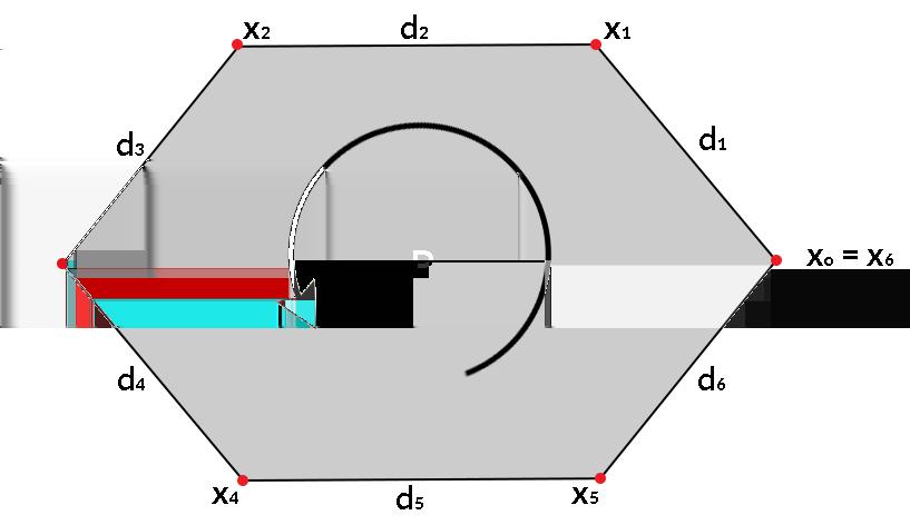 7 Slika 2.3: Enostavno poligonsko območje. Osenčena notranjost poligona leži levo zaporedja daljic d 1, d 2, d 3,..., d 6.