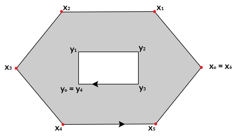 8 POGLAVJE 2. OBMOČJA IN TLAKOVANJA Slika 2.4: Poligonsko območje z luknjo. 2.1 Trapezno tlakovanje Konveksen štirikotnik T s stranicami a,b,c,d (po vrsti) je trapez, če sta a in c vzporedni.