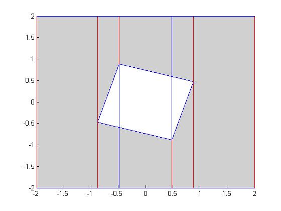 2.1. TRAPEZNO TLAKOVANJE 11 Slika 2.7: Primer navpičnega razreza.