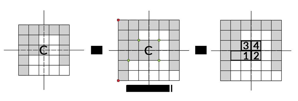 29 Slika 4.3: Metoda Razpihni poveča območje okrog kvadratka C. Slika 4.4: Metoda Reži porodi več različnih (n+2)-ogonov.