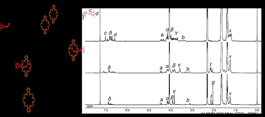 Figure S13. 1 H-NMR spectra of (a) Dimer-PCL n=20 _A, (b) Dimer-PCL n=20 _U, and (c) Monomer-PCL n=20 (500 MHz, CDCl 3, 298 K).