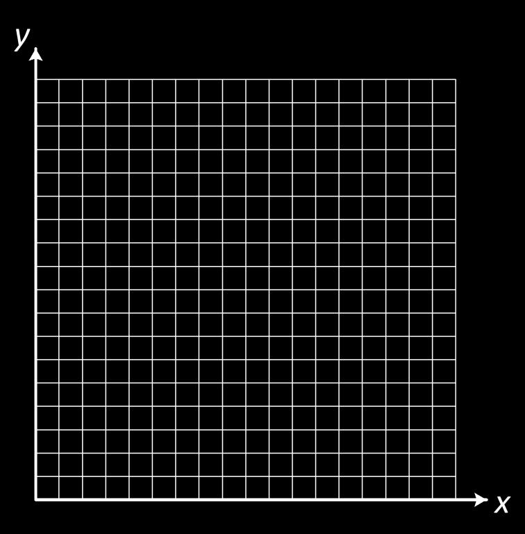 USE THE DISTANCE AND MIDPOINT FORMULAS TO ANSWER THE FOLLOWING QUESTIONS A rectangle has vertices located at A(2,1) B(0,1) C(0,16) and D(2,16) Graph the rectangle on the grid provided.