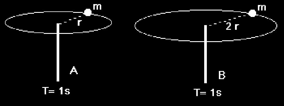In each of the pairs of diagrams below, a sphere attached to a string is swung in a flat circle (similar