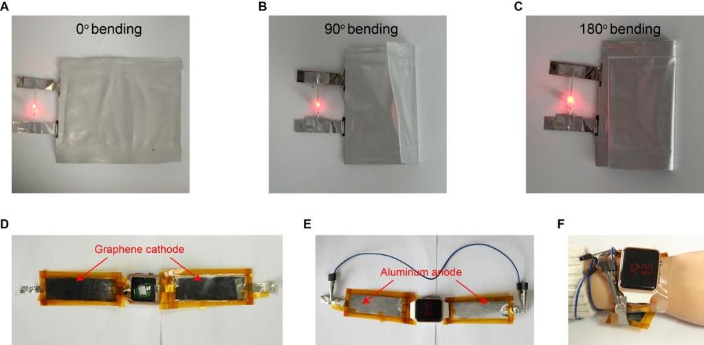 fig. S18. Photograph of flexible Al-GB. The flexible Al-GB can power LED light under (A) 0 o, (B) 90 o and (C) 180 o bending.