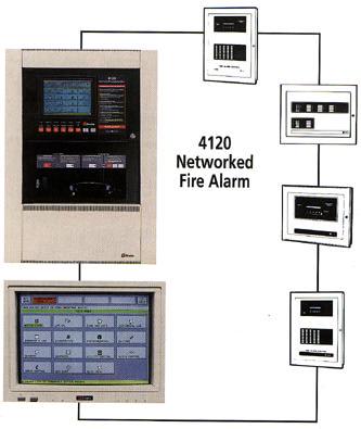 Alarm Control Panel Nodes Can I n clude: 4120 Control Panels, Stat u s Command Centers, Status Command C e n t e rs with Vo i c e, and 4020, 2120, and 4002 Systems N e t wo rk Annu n c i at o rs Incl